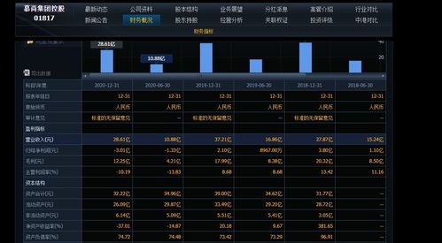 服装 头狼 的经营之道