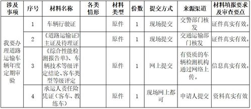 我要办理道路运输营运车辆年度定期审验 办事指南