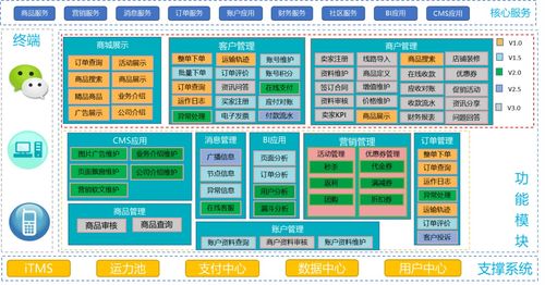 一站网成为广东省首批网络货运平台