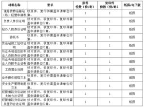 道路运输站 场 经营许可 货运 办事指南