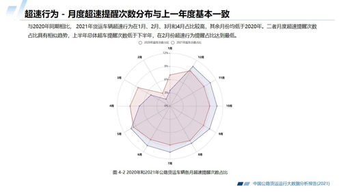 2021中国公路货运运行大数据分析报告