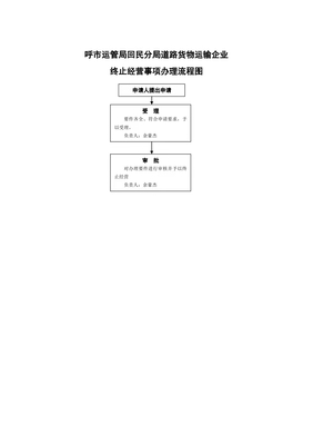 道路货物运输和货运站经营者需要终止经营的备案