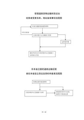 【扬州市交通运政稽查大队行政处罚流程图】资料下载页